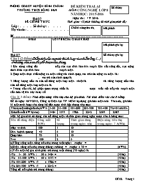 Đề kiểm tra lại môn Công nghệ lớp 8 năm học 2015 - 2016